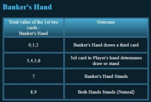 Maxbet mobile game live dealer baccarat bankers hand