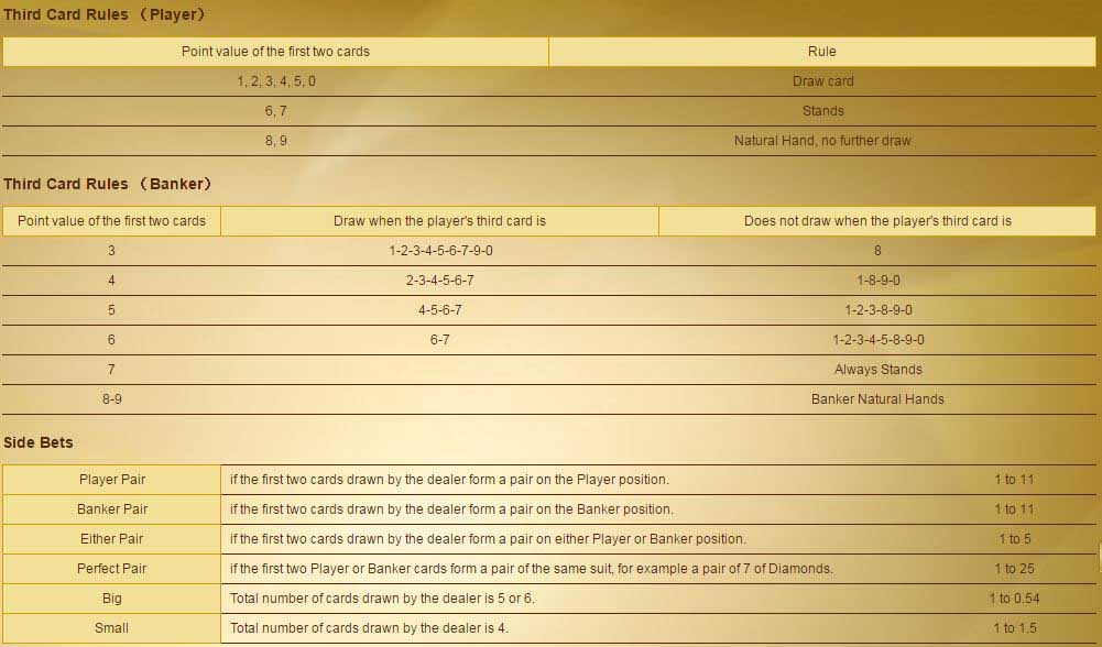 maxbet baccarat third card rules
