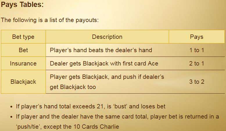 maxbet blackjack payout table.